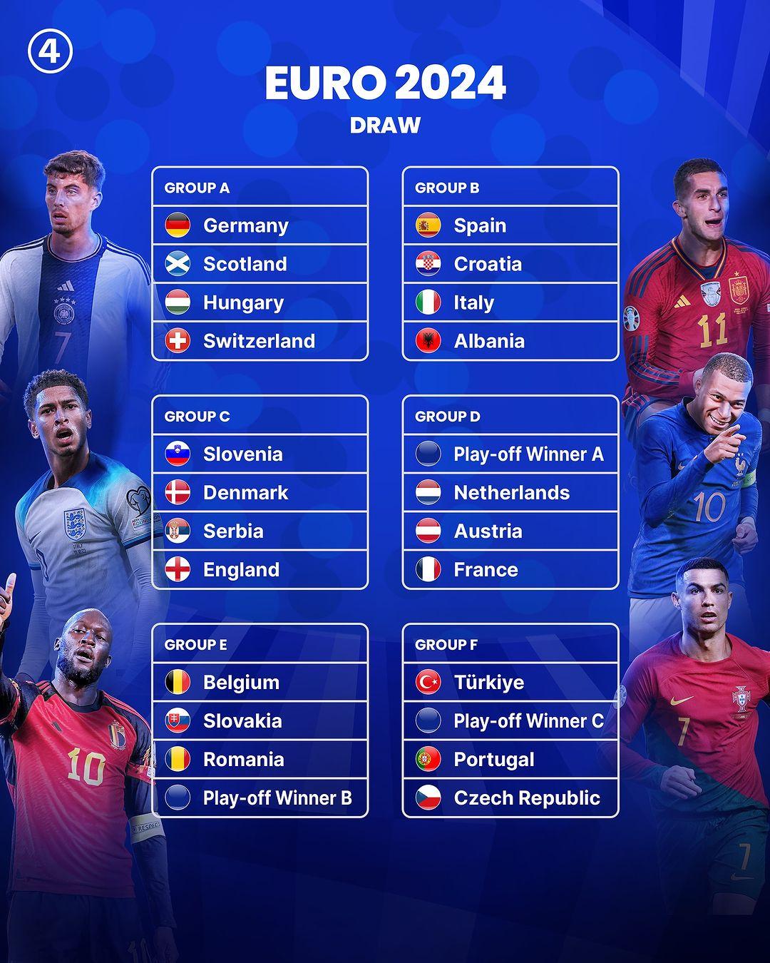 2024 欧洲杯分组：西、克、意造死亡之组